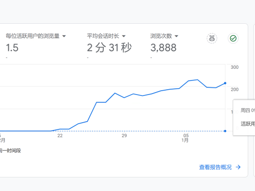 无聊但年入百万的工具网站