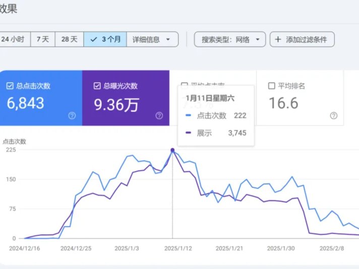 我又做废了一个网站,原因是…..